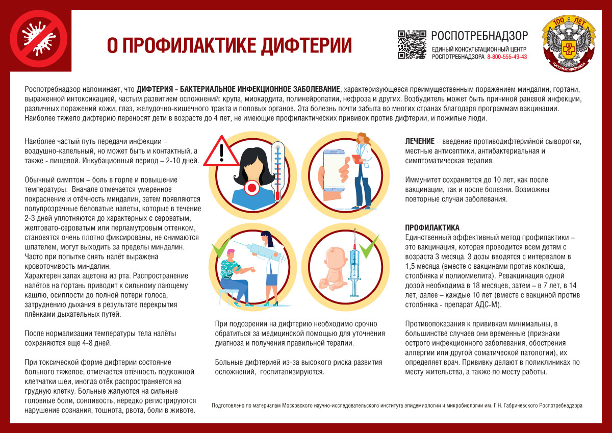 инфографика профилактика дифтерии